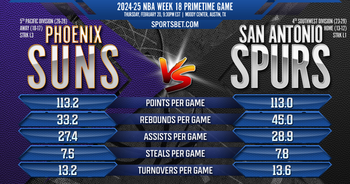 2024-25 NBA Week 18 Preview - Phoenix vs. San Antonio: Can the Suns scorch the Spurs at the Moody Center?