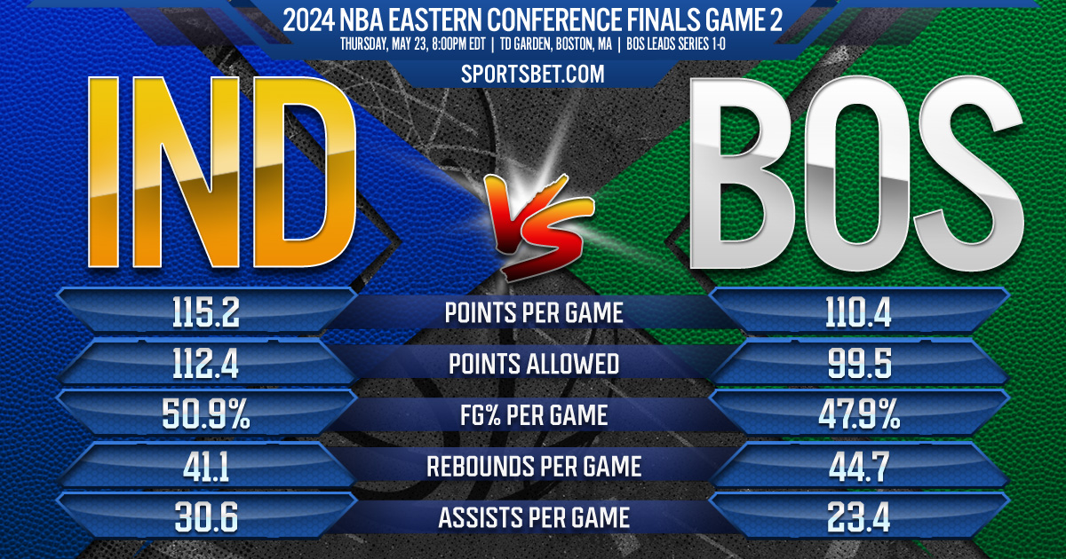 2024 NBA East Finals Game 2 Preview - Indiana vs. Boston: Can the Pacers even the series after their Game 1 collapse?
