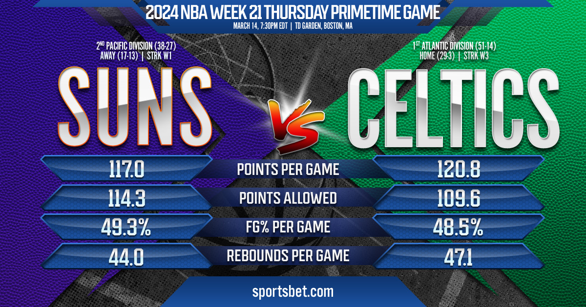 2024 NBA Week 21 Match Preview - Suns vs. Celtics: Can Phoenix avenge their loss to Boston last weekend?