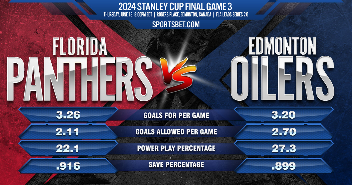 2024 Stanley Cup Final Game 3 Preview - Florida vs. Edmonton: Can the Oilers cut its 2-0 deficit against the Panthers at home?