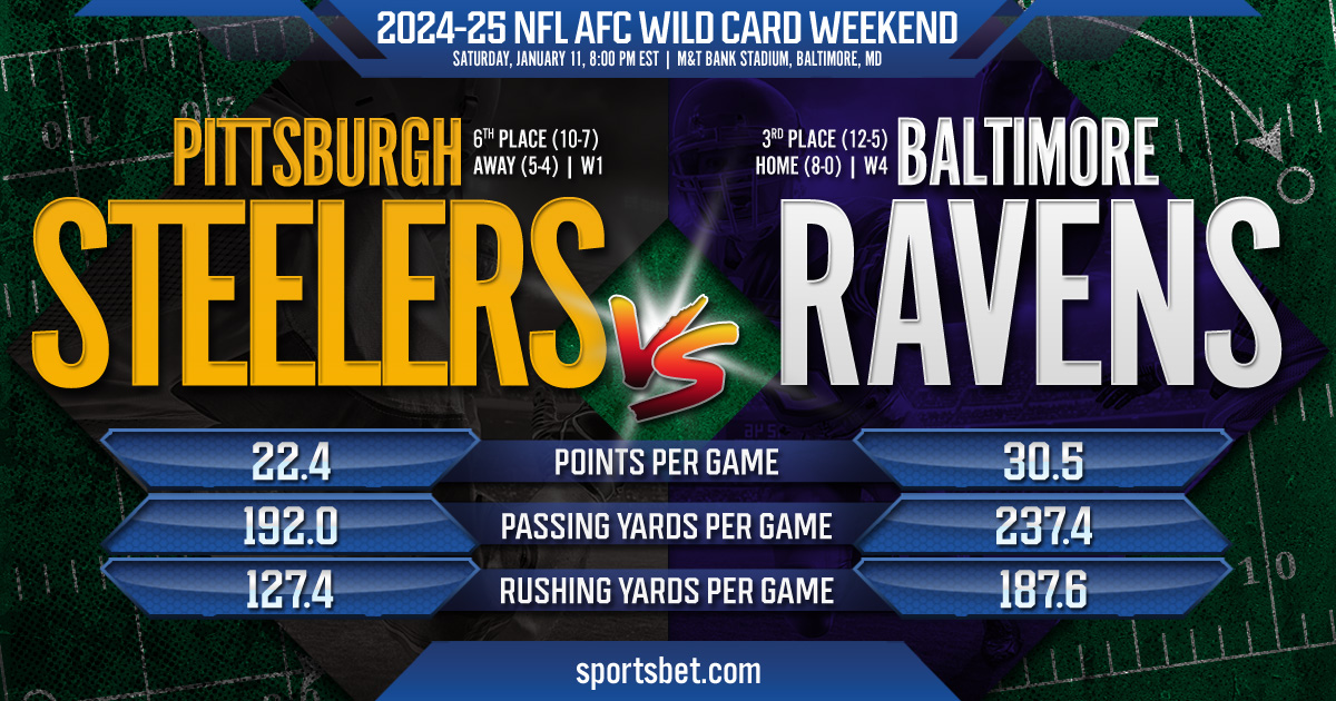 2025 NFL AFC Wild Card Preview - Pittsburgh vs. Baltimore: Can the Steelers cage the Ravens at M&T Stadium?